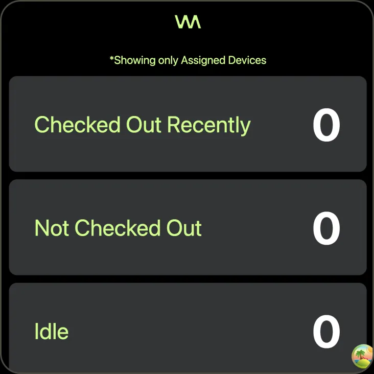 Kiosk screen counting devices checked out recently, not checked out and idle
