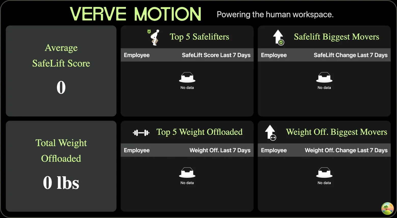 The Verve Motion leaderboard: average SafeLift score, total weight offloaded and top performers