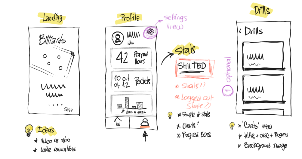Early hand-drawn sketches of DrillRoom's landing, profile, stats and drills screens