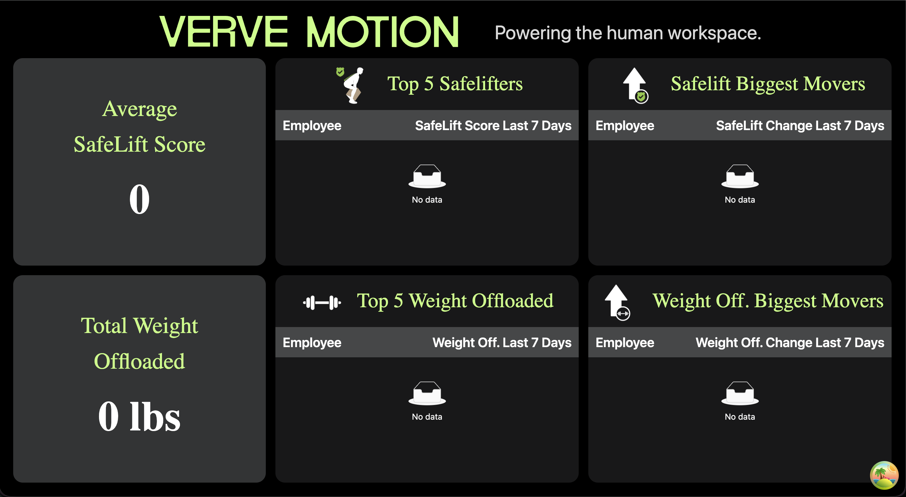 Verve Motion warehouse performance leaderboard