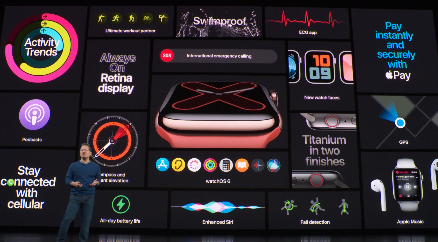 Apple Watch Series 5 recap