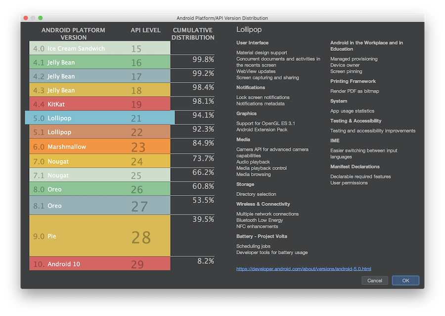 android sdk 21