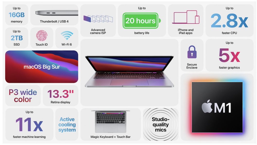 MacBook Pro 13 inch 2020