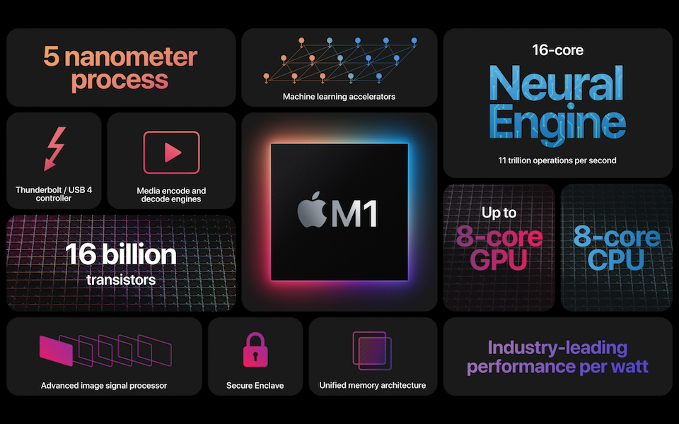 Apple Silicon M1 chip