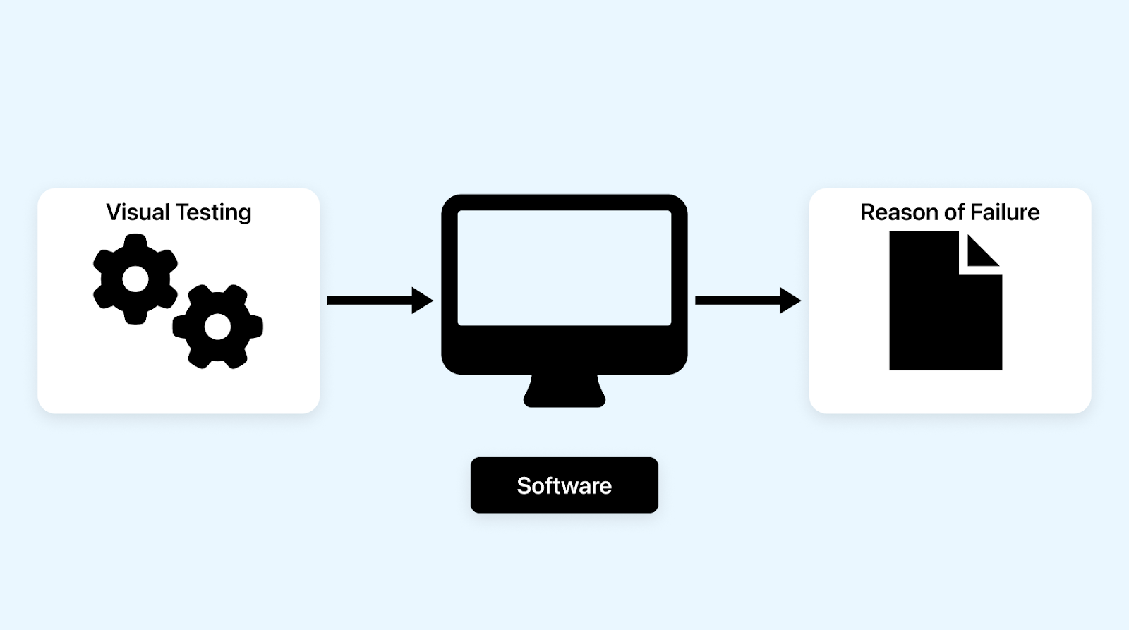 Enhancing Test Strategies with Visual Testing | OrangeLoops